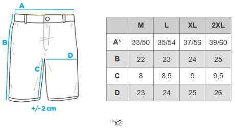 Suuruste tabel (cm)