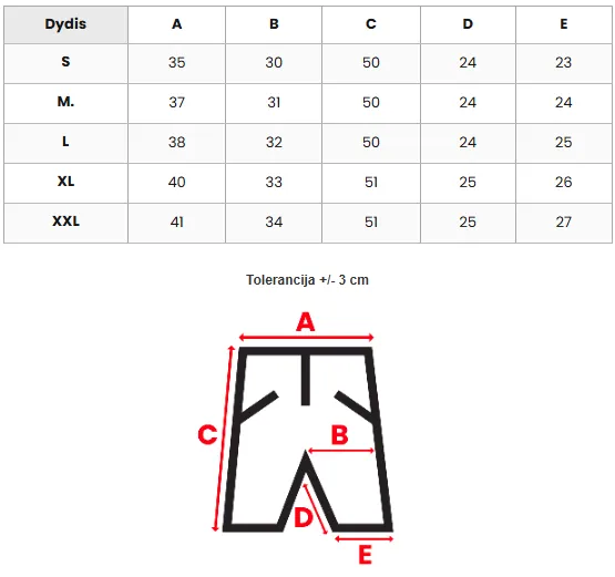 Dydžių lentelė (cm)
